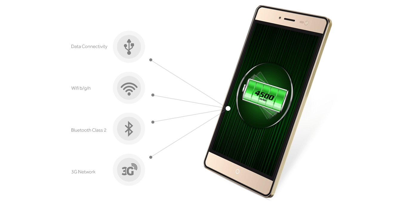 haier Volt P4500